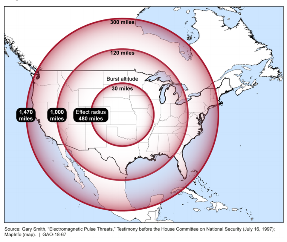 Concerned about EMP?